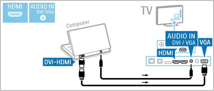 TV tietokonenäyttönä Voit liittää television kotiverkkoon langattomasti. Wi-Fi MediaConnectin avulla voit käyttää televisiota tietokonenäyttönä.