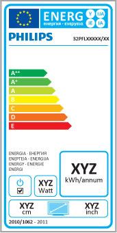 7.2 Ympäristöystävällisyys EU:n energiamerkintä Pieni virrankulutus valmiustilassa Luokkansa kehittynein virtapiiri laskee TV:n virrankulutuksen erittäin matalalle tasolle valmiustilan toimivuudesta