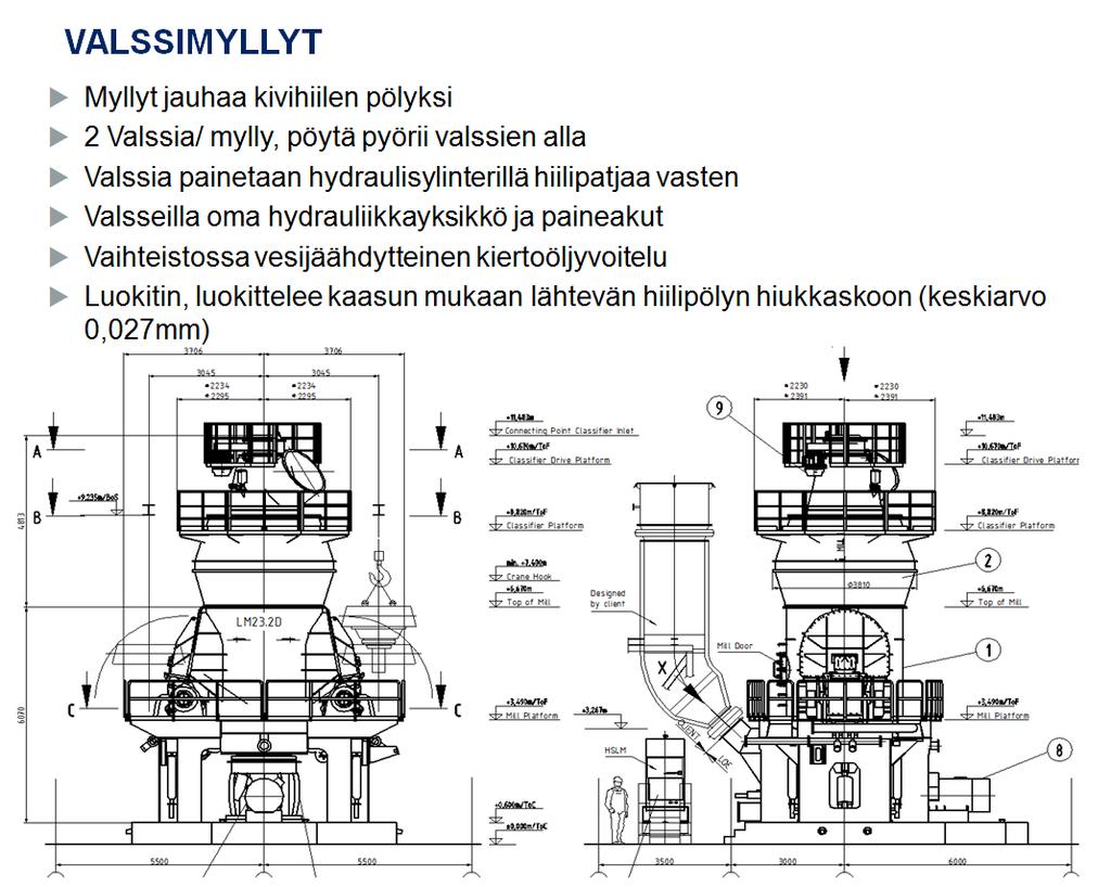 LUOKITIN 1 KÄYTTÖKONEISTO 24-12-4-010-04-04 MOOTTORI 24-12-4-010-04-04-01 KIILAHIHNAVÄLITYS KIRISTYSLAITTEINEEN 24-12-4-010-04-04-02 MYLLY 1 HYDRAULIIKKA 24-12-4-010-05 PUMPUT 24-12-4-010-05-01