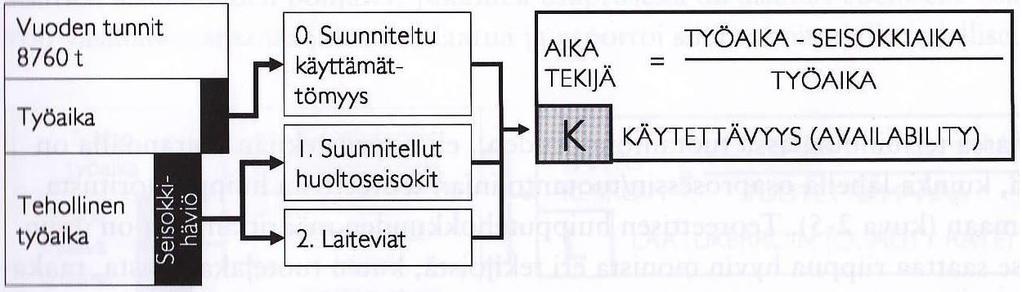 ainevaihteluita, jotka ainakin aluksi vaikuttavat laatuun ja kohteentuottavuuteen (Laine 2010