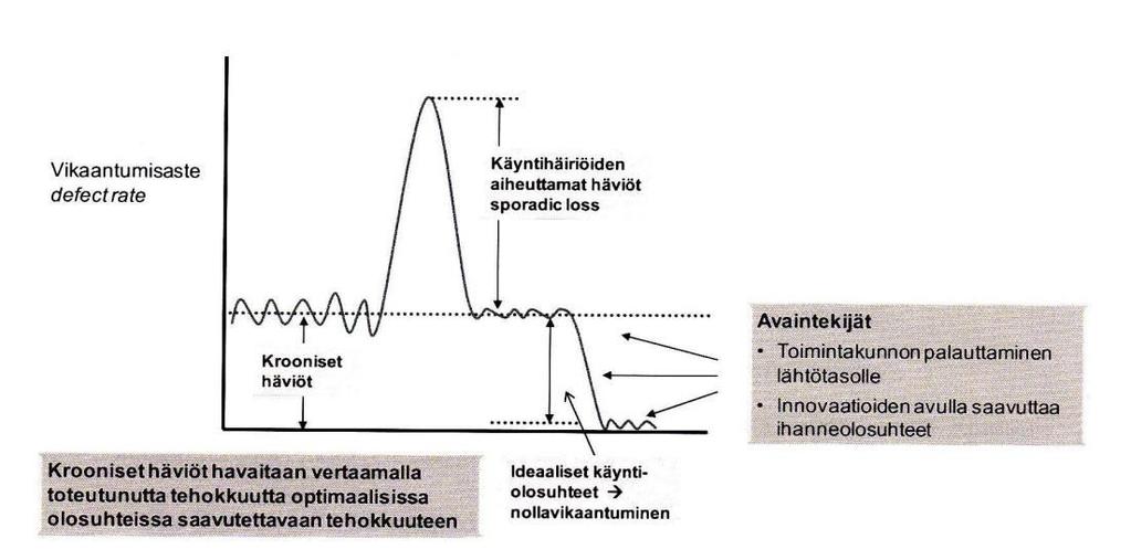 jota tulee pitää tuotannossa eräänlaisena raja-arvona. Nimellissuorituskyky on se tuotantonopeus jonka kohde pystyy täyttämään optimaalisella mittausjaksolla.