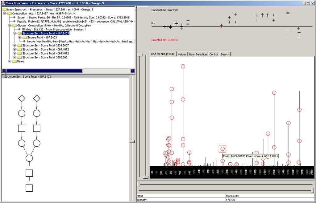 Glykopeptidien analyysi N-432 ABO