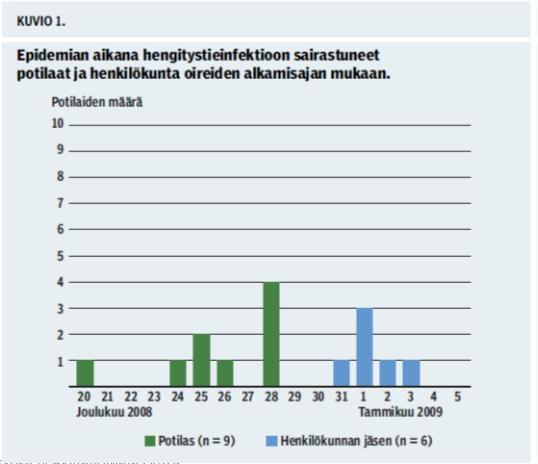 Mikrobiologiset selvitykset Legionella ja pneumokokki: virtsan ag-tutkimus negatiivinen Mykoplasma ja keuhkoklamydia: nenänielun PCR Verinäytteet Legionella-, mykoplasma- ja keuhkoklamydiaserologia