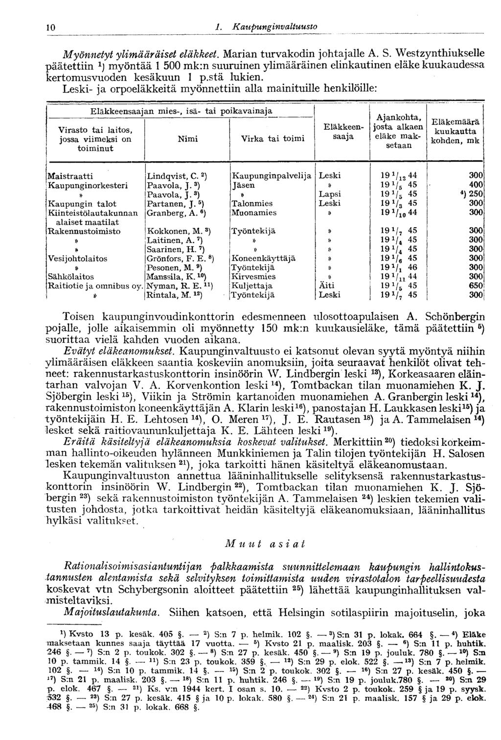 10 1. Kaupunginva Ituusto10 Myönnetyt ylimääräiset eläkkeet. Marian turvakodin johtajalle A. S.