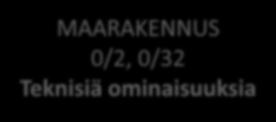 Ominaisuudet MAARAKENNUS 0/2, 0/32 Teknisiä ominaisuuksia Rakeisuuden perusteella routimaton (RIL-luokitus) Routimiskerroin SP 0 < 3mm 2 /Kh Kenttätutkimuksissa ei ole havaittu merkittävää