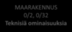 Ominaisuudet MAARAKENNUS 0/2, 0/32 Teknisiä ominaisuuksia Rakeisuuden perusteella routimaton (RIL-luokitus) Routimiskerroin SP 0 < 3mm 2 /Kh Kenttätutkimuksissa ei ole havaittu merkittävää