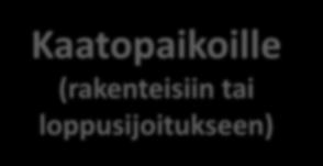 Kaatopaikoille