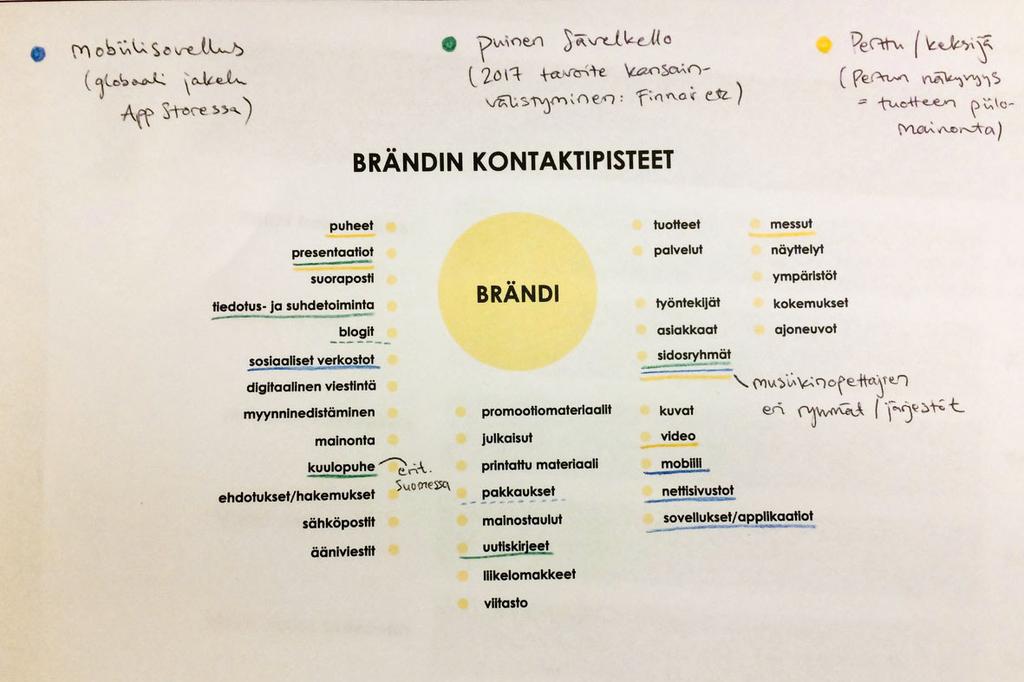 14 3 Musiclock Brändin kehitystarpeet Vuoden 2017 olennaisimmiksi brändikehityksen suunniksi määriteltiin toimeksiantajan kanssa asiakas- ja sidosryhmäkontaktit, tiedotus- ja suhdetoiminta ja