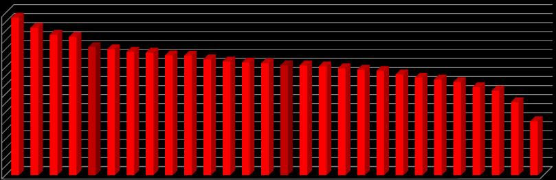 % 5 % 0 % EAKR+koheesiorahasto EE DK IE BE PT SE LT FI LU DE PL FR ES