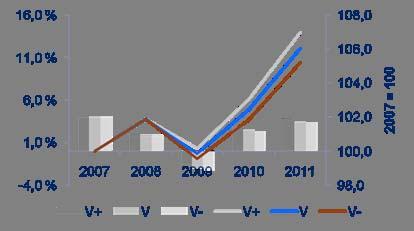 Kv. tutkimuslaitosten arvioiden pohjalta maailmantalouden V-skenaariosta voidaan erottaa V+, V ja V- variaatiot, toipumisen vauhti on kuitenkin erilainen eri alueilla Viereisen taulukon arviot BKT:n