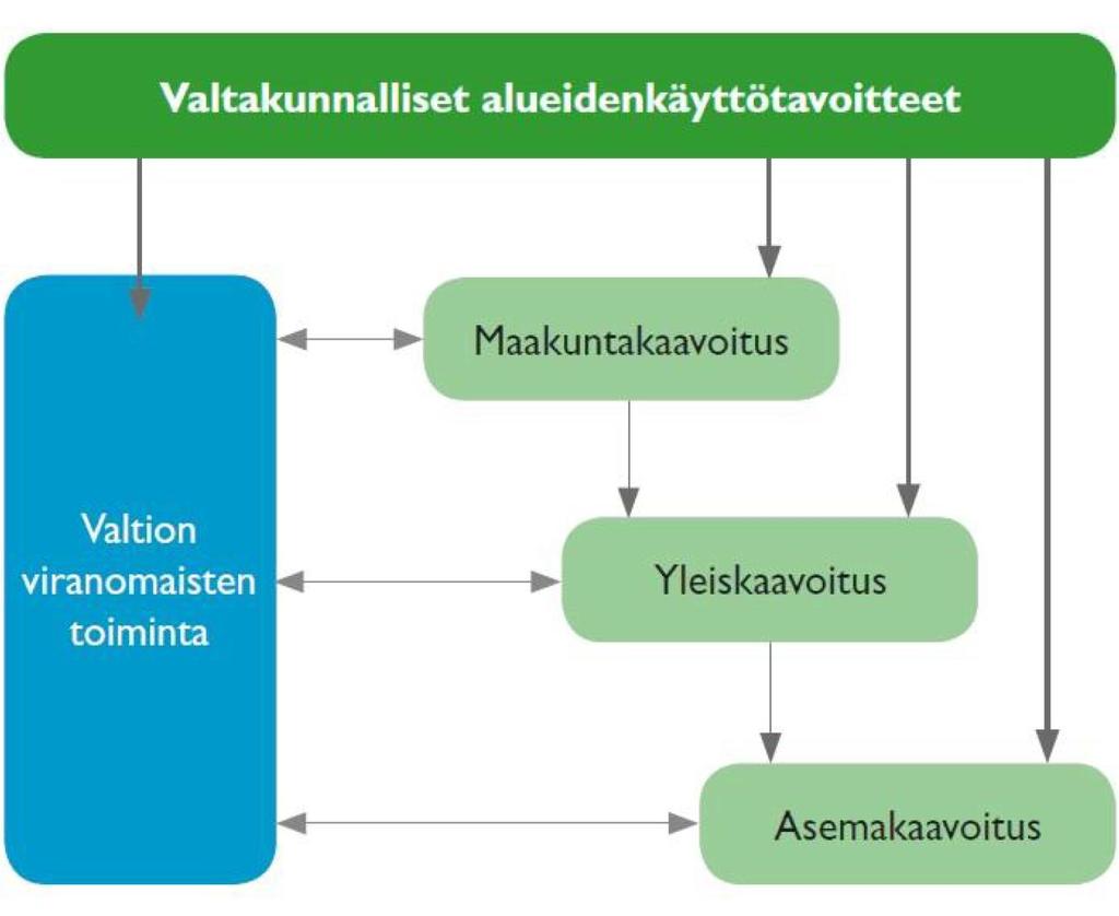 ͳ! Kunnan tulee vähintään kerran vuodessa laatia katsaus kunnassa ja maakunnan liitossa vireillä olevista ja lähiaikoina vireille tulevista kaava-asioista.