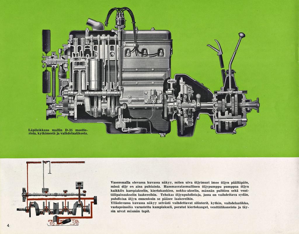 Läpileikkaus mallin D-35 moottorista, kytkimestä ja vaihdelaatikosta Vasemmalla olevassa kuvassa näkyy, miten uiva öljyimuri imee öljyn päältäpäin, missä öljy on aina puhtainta.
