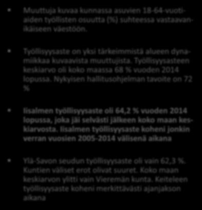 TYÖLLISYYSASTE (%) VUOSINA KUNTA 2005 2010 2014 MUUTOS %- YKSIKKÖÄ MUUTOS % Muuttuja kuvaa kunnassa asuvien 18-64-vuotiaiden työllisten osuutta (%) suhteessa vastaavanikäiseen väestöön.