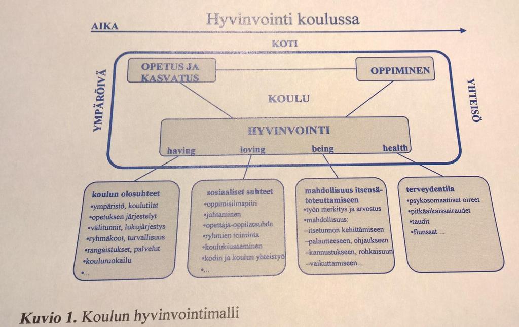 LISÄÄ HYVINVOINNISTA: ANNE KONUN