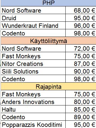 AOK arkkitehtuurimalli Palvelu/Järjestelmä Puitesopimus kilpailutettu AOK:n arkkitehtuurin periaatteiden mukaisesti - Monitomittajaympäristö - Ei toimittajariippuvutta/lukkoa - Ei