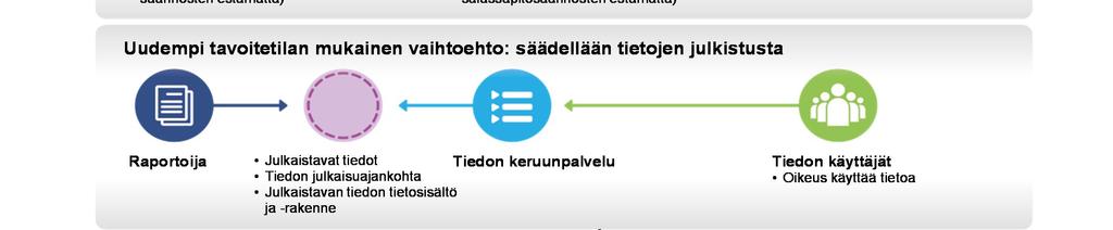 Osana maakuntien perustamista tulisi siirtyä velvoittavasti suoraan automaattisiin taloushallinnan ja -raportoinnin prosesseihin. 2.
