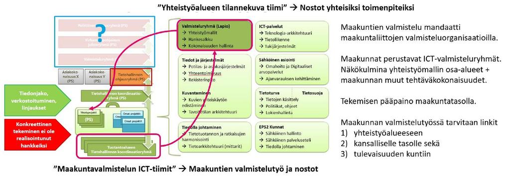 Pohjois-Suomen