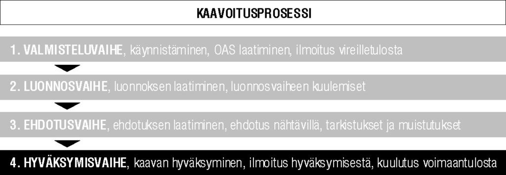 3. VALTAKUNNALLISET ALUEIDENKÄYTTÖTAVOITTEET Valtakunnalliset alueidenkäyttötavoitteet ovat osa maankäyttö- ja rakennuslain mukaista alueidenkäytön suunnittelujärjestelmää.