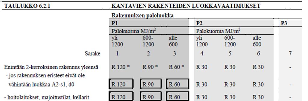 10 TAULUKKO 3.