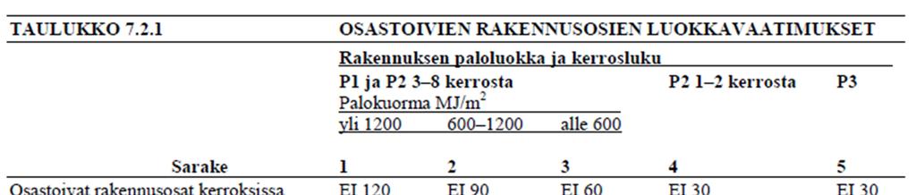 rakentamismääräyskokoelma, 18.