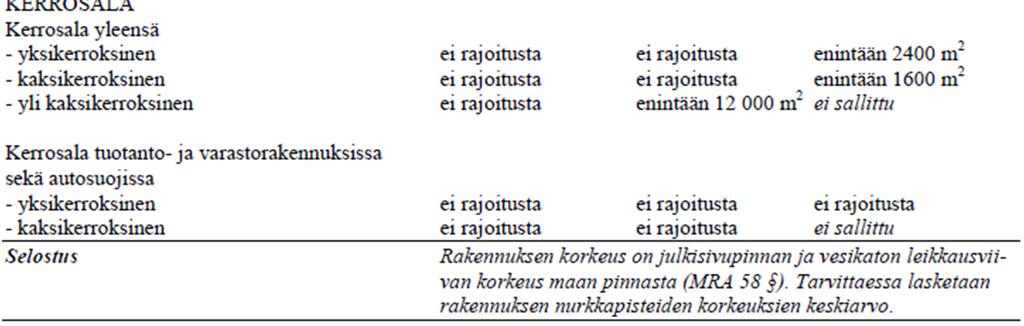 ) P2 luokan rakennusten paloturvallisuusvaatimukset ovat matalammat kuin luokassa P1.