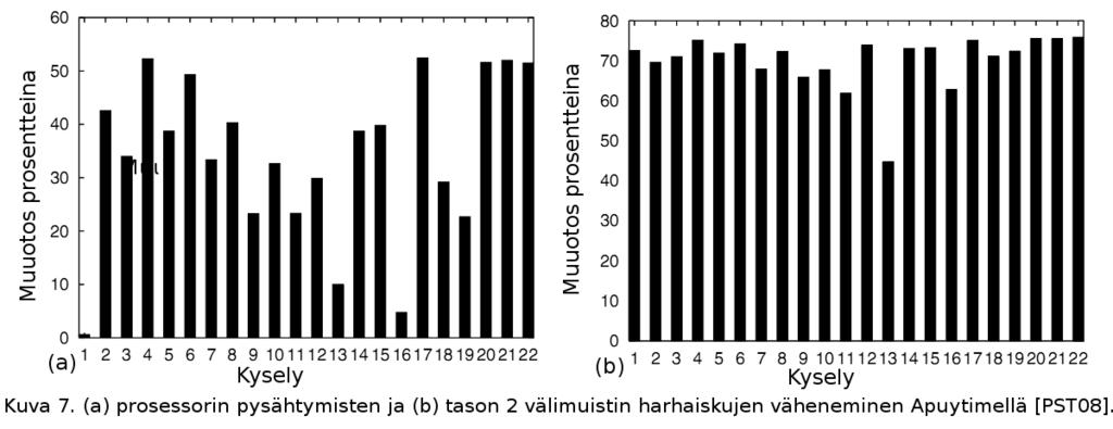 lintajärjestelmä tukemaan kahta säiettä perinteisesti, kuin käyttää toteutuksessa Etukäteistyöskentelykokoelmaa [ZCR05].