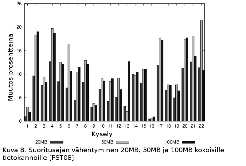 hieman parempi tai huonompi kuin 50MB tietokannalla. Mielestäni Apuytimen käytöstä on selkeästi hyötyä tietokantojen suorituskykyyn, vaikkei nopeutus aina olekaan suuri.