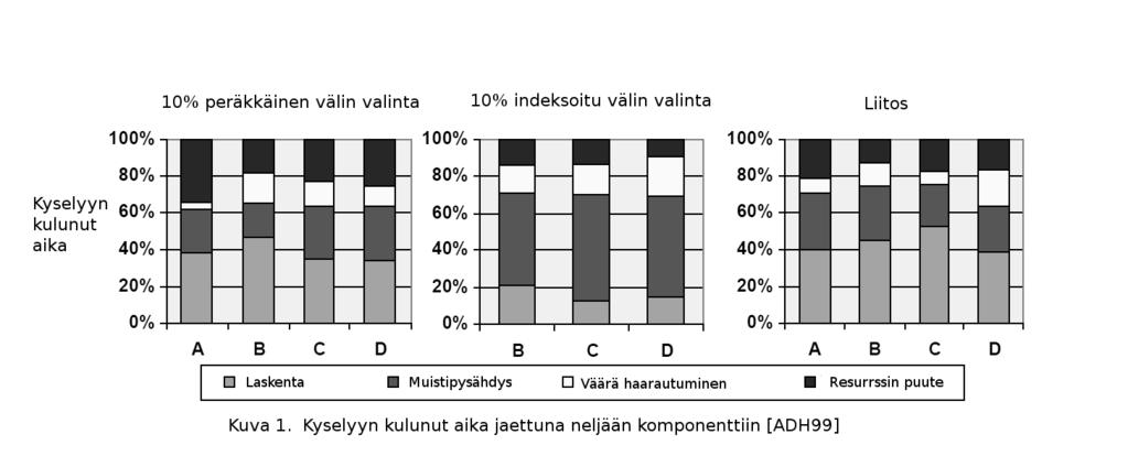 Haarautuvuuden ennustus, eli algoritmi yrittää arvata mikä olisi seuraava predikaatti ja laskee sen mukaan tuloksen [ADH99].