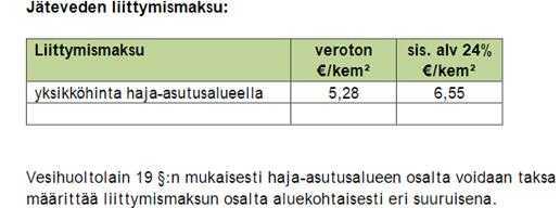 Ylöjärven kaupunki Pöytäkirja 4/2017 53 Kaupunginvaltuusto 53 22.05.2017 va-alu een ulkopuolisten taajamien liittymiä.