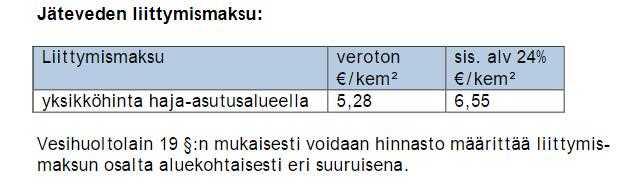 Ylöjärven kaupunki Pöytäkirja 4/2017 54 Kaupunginvaltuusto 53 22.05.2017 Viittaus vajaaseen lauseeseen löytyy vain hinnaston haja-asu tusalue -koh das sa.