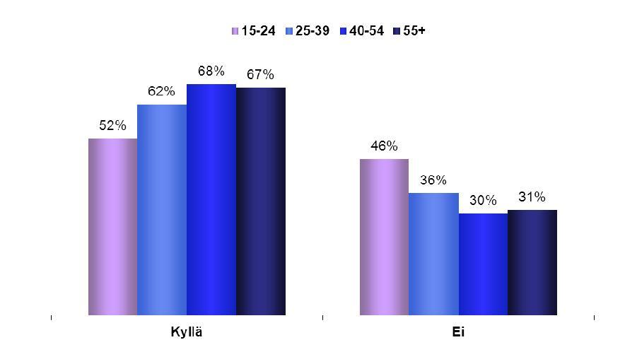 B. Tiedot Euroopan parlamentista: Muistikuva media-altistuksesta 1.