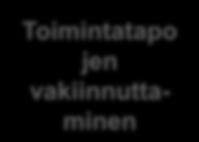 Ennaltaehkäisevien toimintatapojen luominen