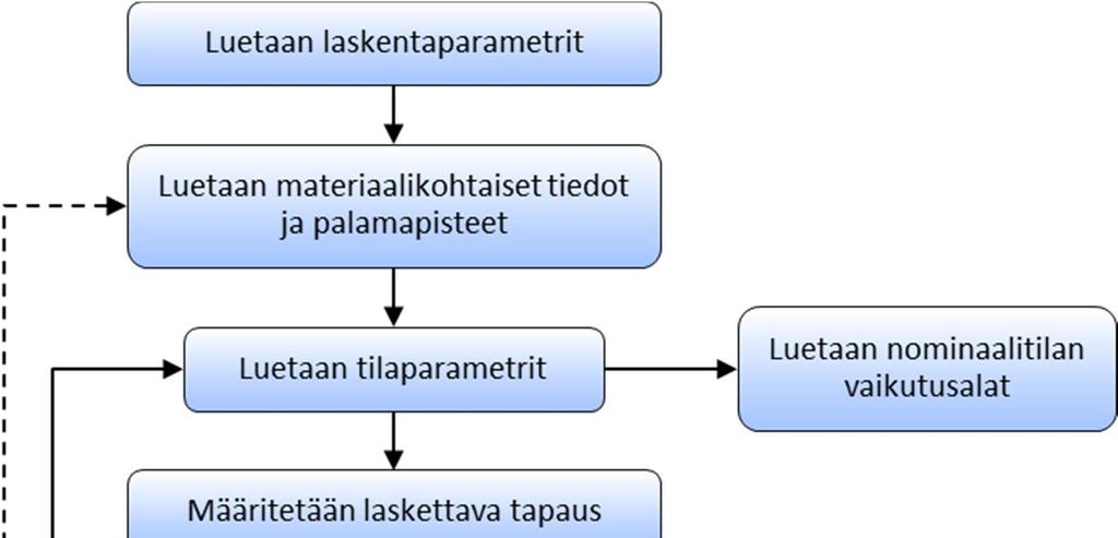 10 (26) Kuva 2: Crfit8:n