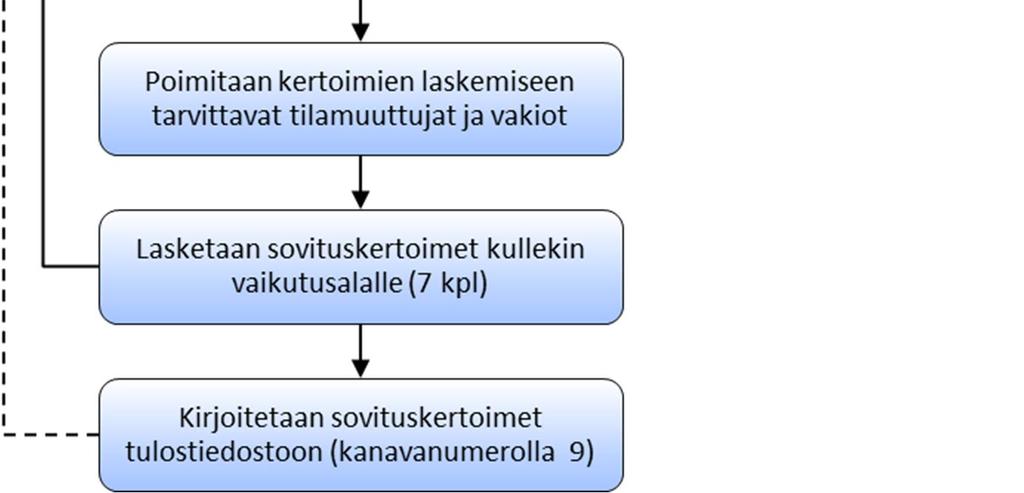 tapauksiin.