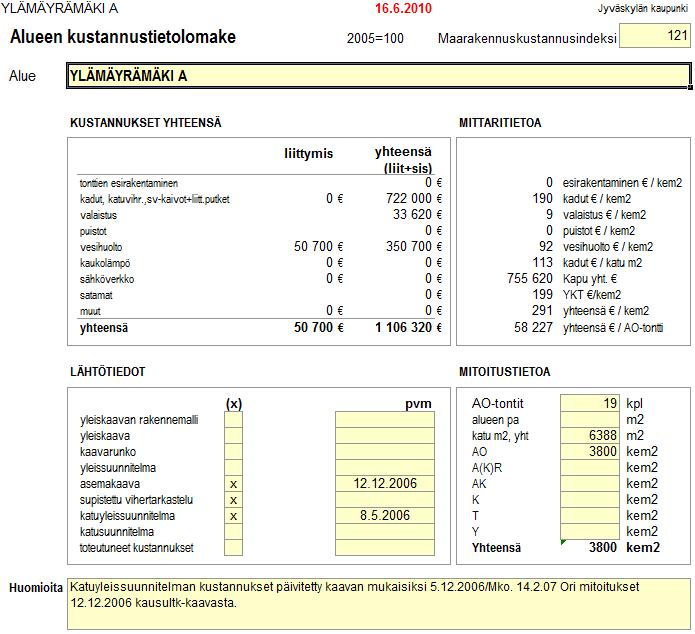 Kunnallistekniset kustannukset Kunnallistekniset laskelmat: Hallinta