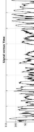 pyörivät nimellisnopeudellaan (kuva 4). Molemmissa tilanteissa huippuarvoksi saatiin 107 db.