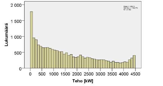 TUULIVOIMALAMELUN PITKÄAIKAISMITTAUS Hongisto ja Keränen. Noin 200 metrin päässä asunnosta sijaitsee Porin Saaristotie, jossa nopeusrajoitus on 80-100 km/h.