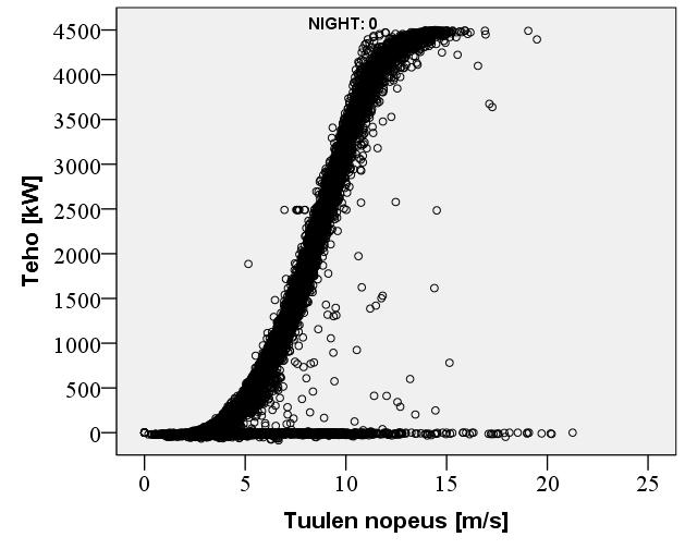 TUULIVOIMALAMELUN PITKÄAIKAISMITTAUS Hongisto ja Keränen. Kuva 4.