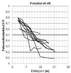 AVOIMET OPPIMISYMPÄRISTÖT Kylliäinen ja Pääkkönen Kuva 3.