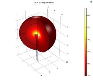 PAKOPUTKEN PÄÄN MUOTO Uosukainen et al. 3 SIMULOINNIT 3.1 Comsol-simuloinnit 3.1.1 Lämpötila Ilman lämpölähteitä ja staattista virtausta lämpötila T noudattaa Laplacen yhtälöä 2 T 0.