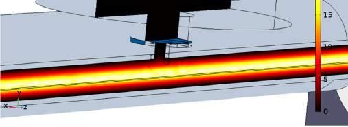 The 10 µm cantilever layer is separated from a 380 µm silicon substrate by a 1 µm thick SiO2 layer. Figure 3. Slice plots of the acoustic fields for a laser beam modulated at 10 Hz.