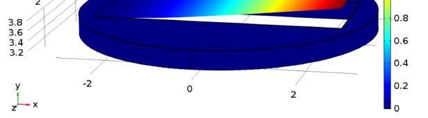 For an input power amplitude of 30 mw, the displacement amplitude as a function of modulation frequency is shown in Figure 4(a).