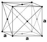 Validointilaskennan absorptiokerroin, vasen: tämä tutkimus, oikea: Lee et al. [5]. Kuvat sisältävät myös muita geometrioita.