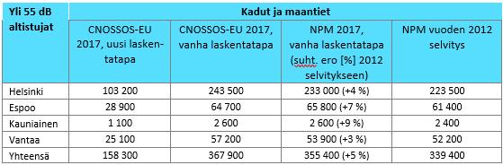 CNOSSOS-EU-LASKENTAMALLI Jarno Kokkonen.