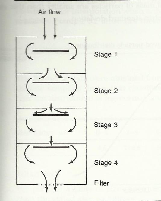 11 katkaisukokoa tavoitellaan. Yleisemmin seuloja käytetäänkin karkeamman aineksen, kuten louhitun kivimurskeen erotukseen. (McCabe & Smith, 1976) 2.