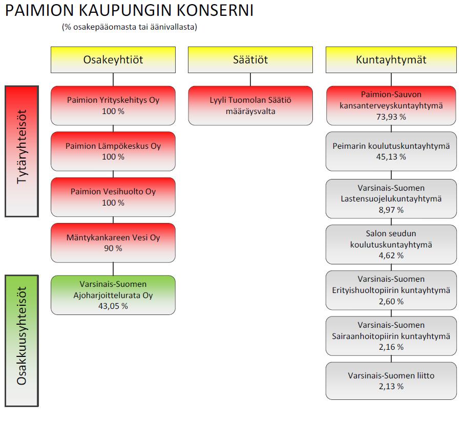 1.7. Kuntakonsernin toiminta ja talous