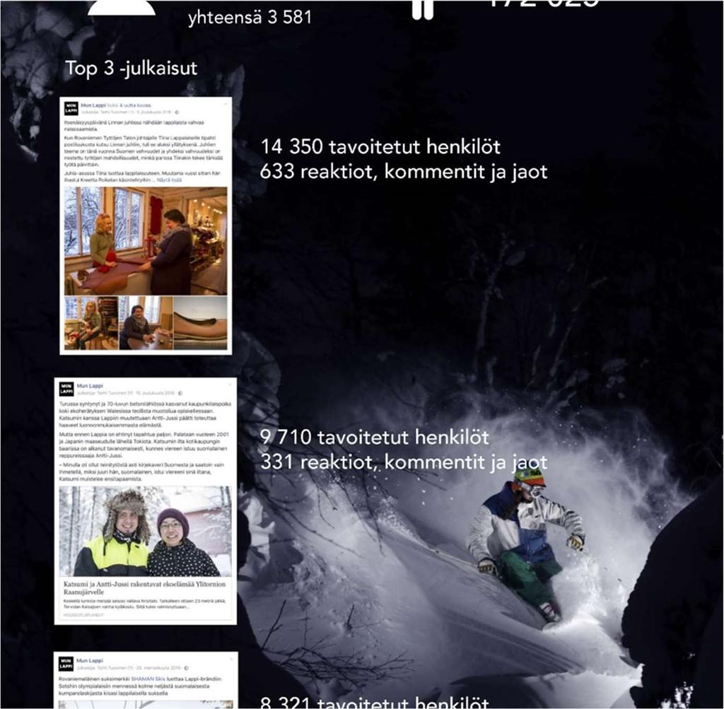 Mun Lappi Toteutetut toimenpiteet: Lapland.fi verkkosivujen live-in osioon on tuotettu Lapin ihmiset tarinoiden lisäksi lappilaisten yrittäjien tarinoita.