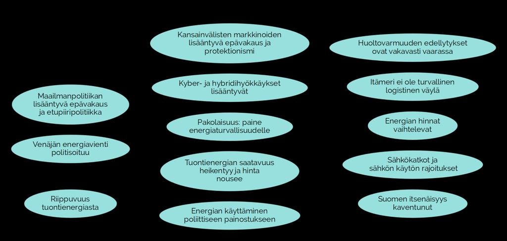 KUVA 7 Uusi epävarmuuden aikakausi. Euroopan unionin yhteinen energiapolitiikka ja yhteiset energiamarkkinat epäonnistuvat. EU ylipäätään on heikentynyt ja hajonnut pienempiin maaryhmiin.