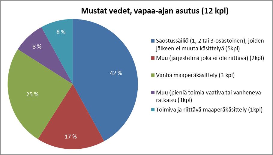 Kuva 5.