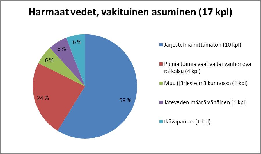 Valtaosalle (noin 90 %) ehdotettiin nykyisen jätevesien käsittelyn tehostamista viimeistään 15.3.2016 mennessä.